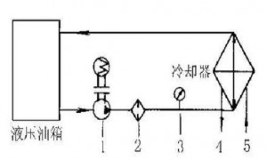 液壓油發(fā)熱怎么辦？